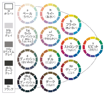 トーン