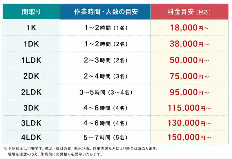 不用品回収料金表 不用品回収料金表
