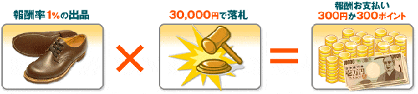 表6