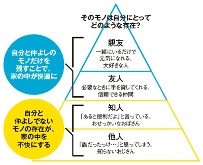 j表