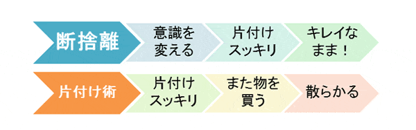 表2