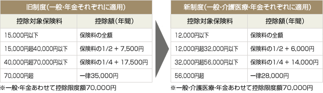表1