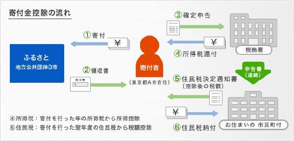 表4