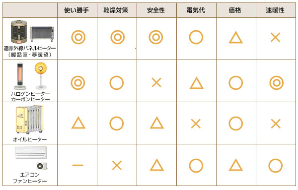ヒーター 代 ハロゲン 電気